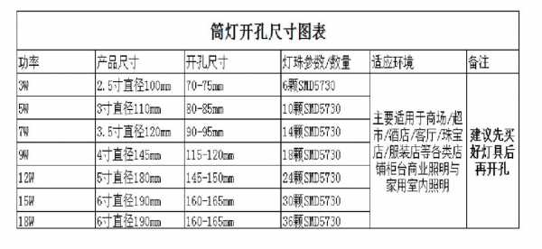 筒灯尺寸规格表（筒灯尺寸规格表直径开孔75厘米）