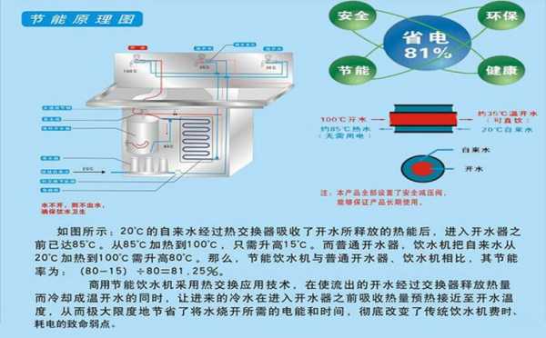 节能饮水机（节能饮水机工作原理）