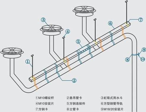 虹吸式排水（虹吸式排水怎么做）