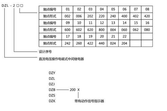 继电器型号（继电器型号字母含义）