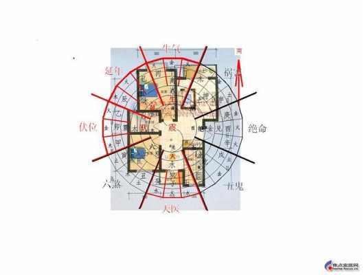 艮宅是什么意思（艮宅大门开哪个位置好）