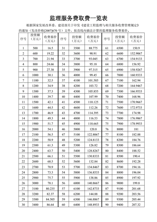 监理费取费标准（监理费取费标准一览表2023）