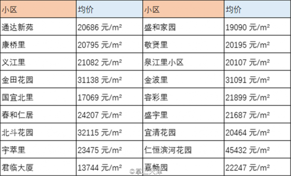 天津市区房价（天津市区房价多少钱一平米）