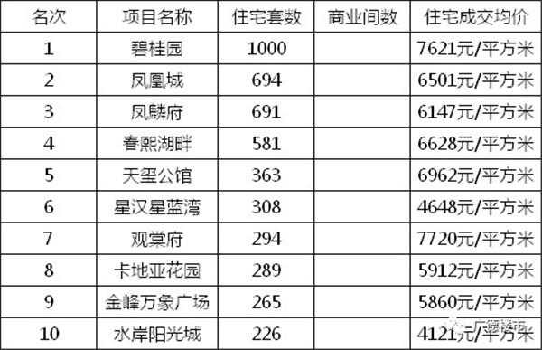 广德房价（广德房价最新）