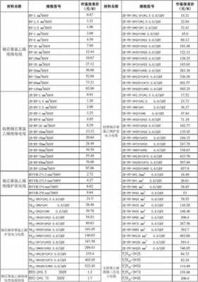 电力电缆报价（电力电缆报价标准）