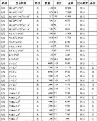 电力电缆报价（电力电缆报价标准）