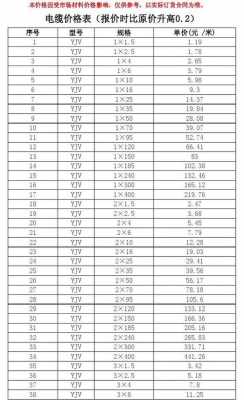 电力电缆报价（电力电缆报价标准）