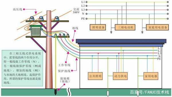 三相供电（三相供电是什么意思）