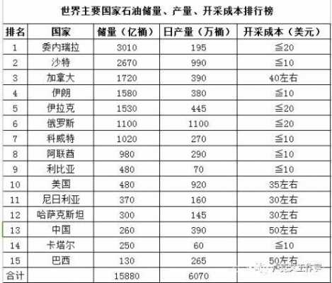 页岩油和石油的区别（中国发现特大油田800万亿吨）