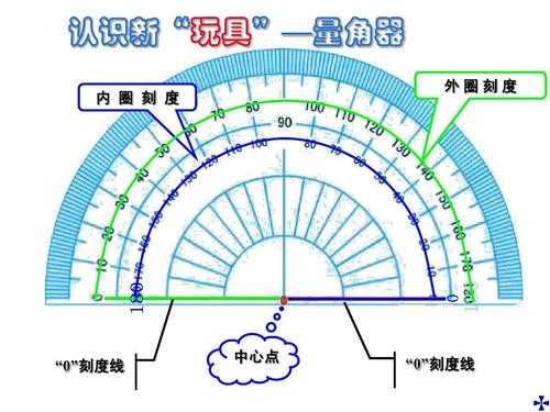 量角器的使用方法（量角器的使用方法什么时候看外圈）