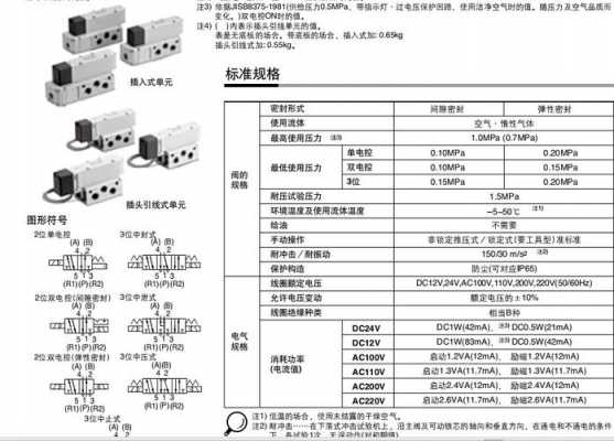 smc电磁阀（smc电磁阀型号图解）