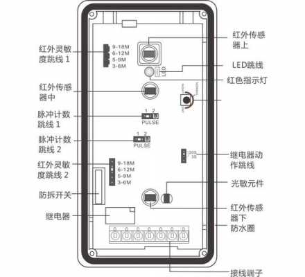 红外幕帘探测器（红外幕帘探测器接线图）