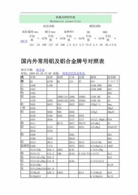 铝合金牌号（铝合金牌号及性能标准）