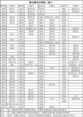 铝合金牌号（铝合金牌号及性能标准）