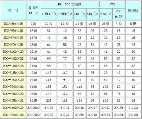 线槽规格（线槽规格型号一览表）