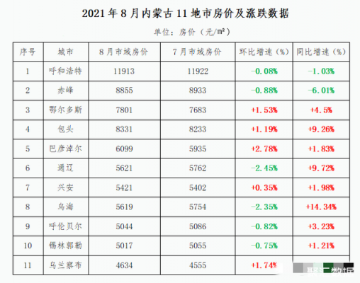 鄂尔多斯房价（鄂尔多斯房价走势最新消息）