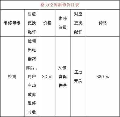 格力空调保修期（格力空调保修期是多久,怎样才是免费维修）