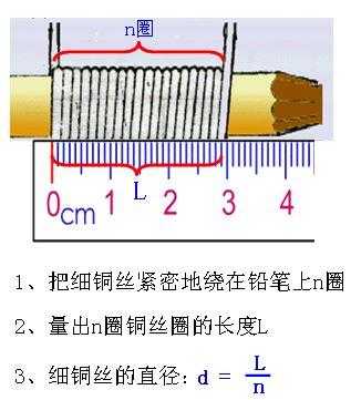 包含铜丝的直径的词条