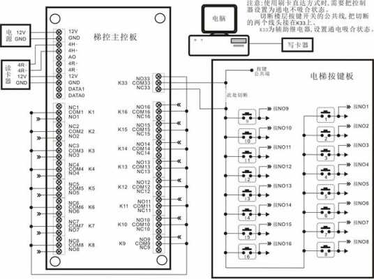 电梯控制柜（电梯控制柜接线图讲解）