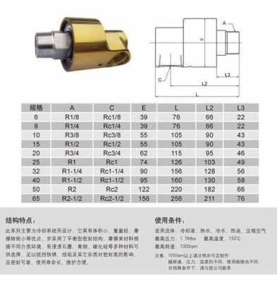 液压旋转接头（液压旋转接头规格型号）