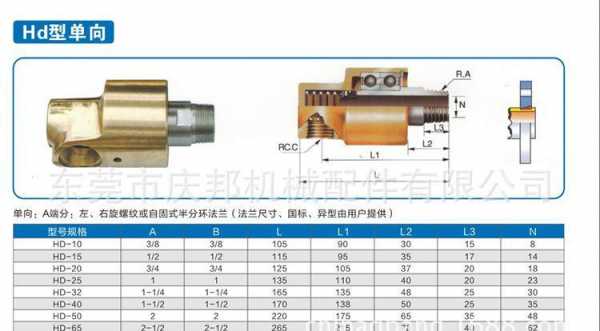 液压旋转接头（液压旋转接头规格型号）