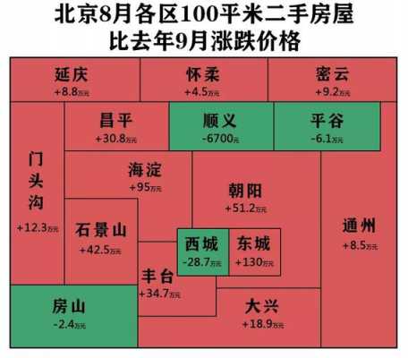 北京房价多少一平（北京的房价多少一平米2023年）