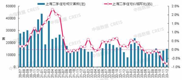 北京房价多少一平（北京的房价多少一平米2023年）