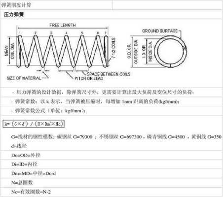 拉伸弹簧（拉伸弹簧拉力计算）