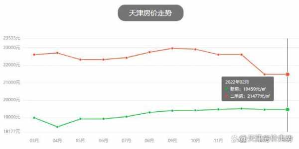 京津新城房价（京津新城房价走势）