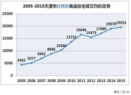 京津新城房价（京津新城房价走势）