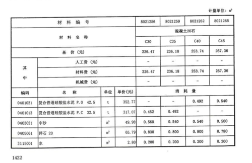 一吨是多少方（425水泥一吨是多少方）