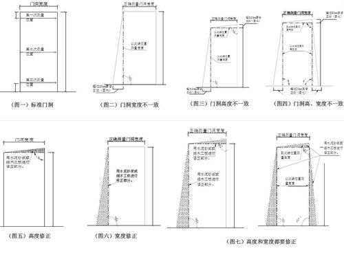 门洞（门洞预留尺寸）