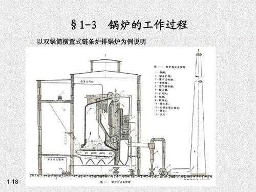 锅炉原理（锅炉原理知识点总结）