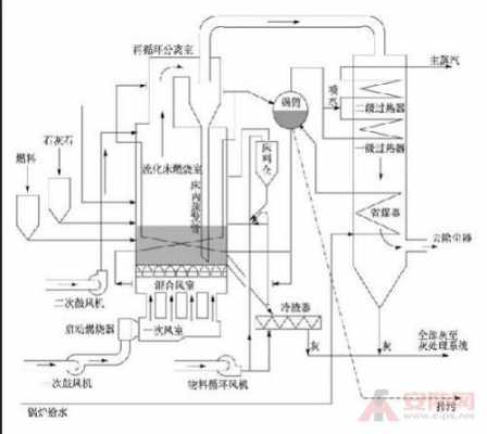 锅炉原理（锅炉原理知识点总结）