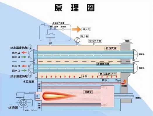 锅炉原理（锅炉原理知识点总结）