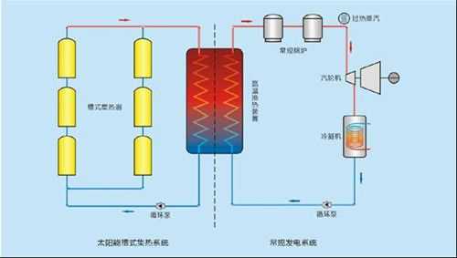 太阳能取暖（太阳能取暖器工作时能量的转化过程）