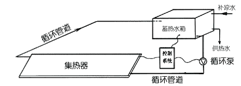 太阳能取暖（太阳能取暖器工作时能量的转化过程）