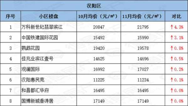 汉阳房价（汉阳房价二手房）