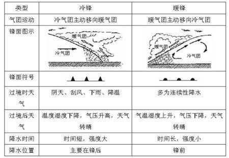 暖峰（暖锋示意图）