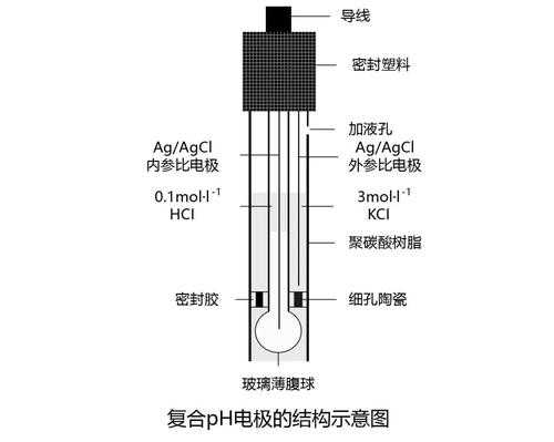 ph计原理（ph计原理是什么）