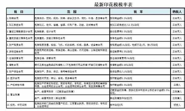 计提印花税（计提印花税的会计分录2023）