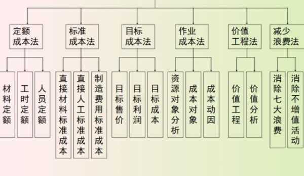 制造费用（制造费用和生产成本的区别）