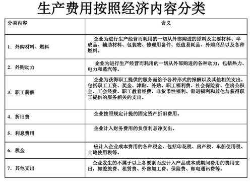 制造费用（制造费用和生产成本的区别）