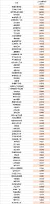 苏州吴江区房价（苏州吴江区房价2023年最新房价）