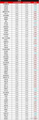 苏州吴江区房价（苏州吴江区房价2023年最新房价）