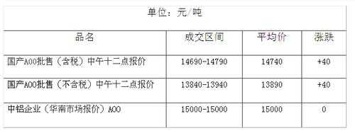 南海灵通价（南海灵通价今日价格）