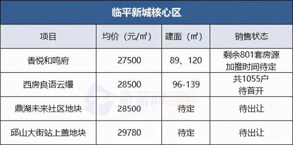 杭州临平房价（杭州临平房价哪里便宜）