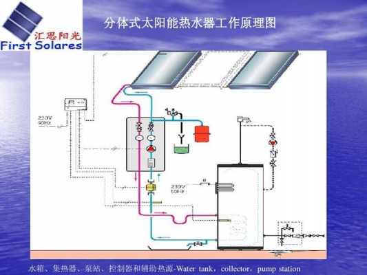 太阳能热水器原理（太阳能热水器的工作原理是什么）