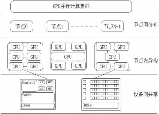 负载均衡设备（负载均衡设备国产品牌排行）