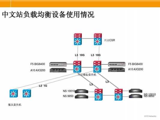 负载均衡设备（负载均衡设备国产品牌排行）